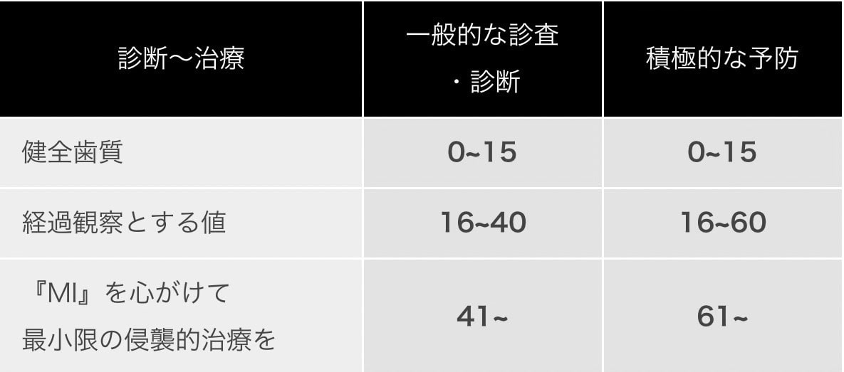 佐賀市の歯医者、池田歯科こども歯科でむし歯治療