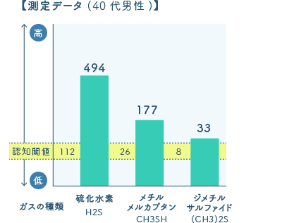 佐賀市の歯医者、池田歯科こども歯科の口臭専門外来