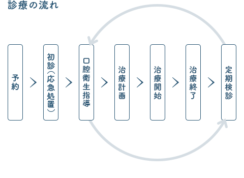 佐賀市の歯医者、池田歯科こども歯科で障害者歯科