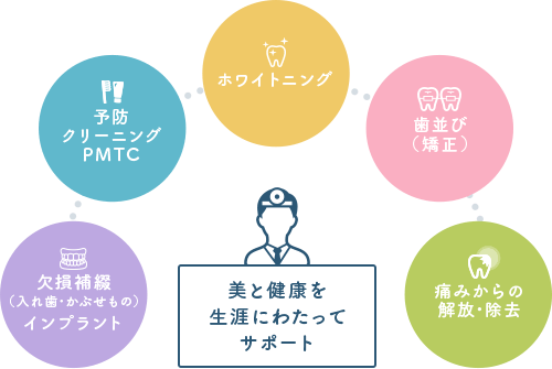 佐賀市の歯医者、池田歯科こども歯科の治療方針