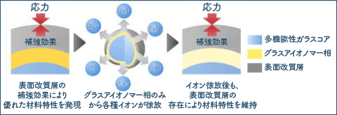 佐賀市の歯医者、池田歯科こども歯科で予防歯科