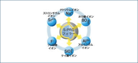 佐賀市の歯医者、池田歯科こども歯科で予防歯科