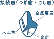 佐賀市の歯医者、池田歯科こども歯科の料金表