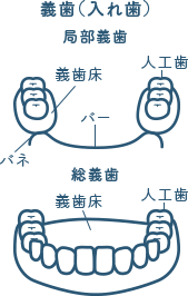 佐賀市の歯医者、池田歯科こども歯科の料金表