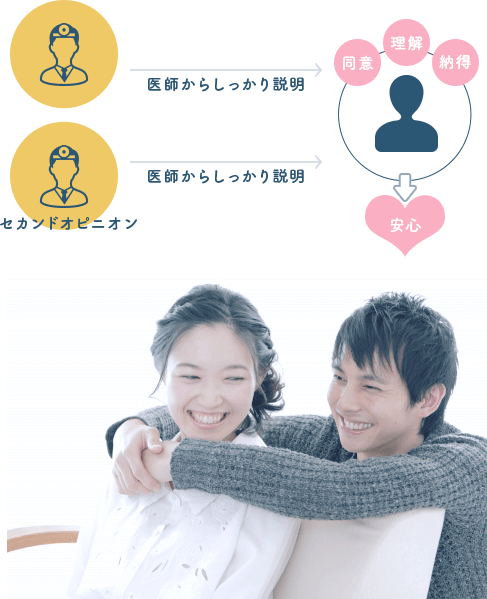 佐賀市の歯医者、池田歯科こども歯科でセカンドオピニオン